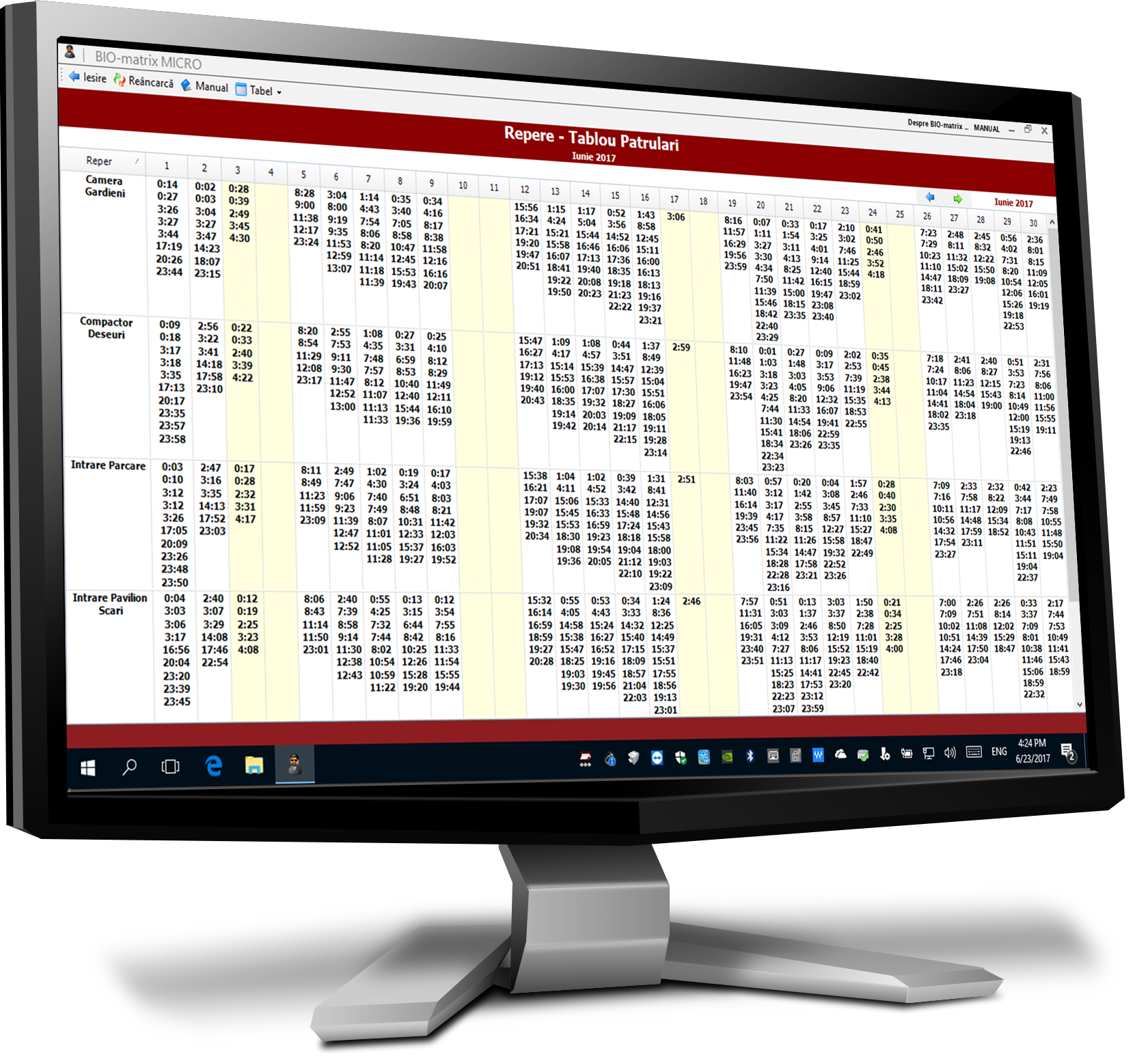 Tablou Patrulari : Sumarul tuturor patrularilor la fiecare obiectiv sau reper, in fiecare zi, pentru toti paznicii si pentru o anumita luna : Pontaj si Control Acces : Biomatrix