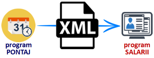 Integrarea programului de pontaj cu programele de calcul salarial
