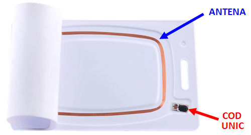 Cardul RFID contine 2 elemente principale: un circuit electronic in care este memorat un cod unic o antena